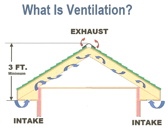 Tallahassee ridge vent repair